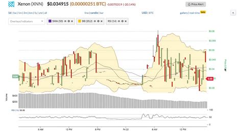 xnn|Xenon price today, XNN to USD live price, marketcap and chart .